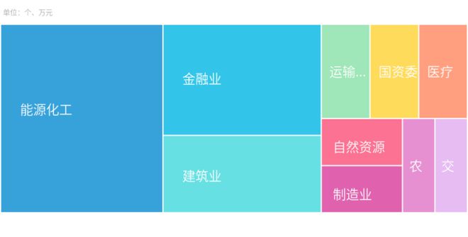 海南建筑工程行业第38周市场分析：重点项目与趋势(图5)