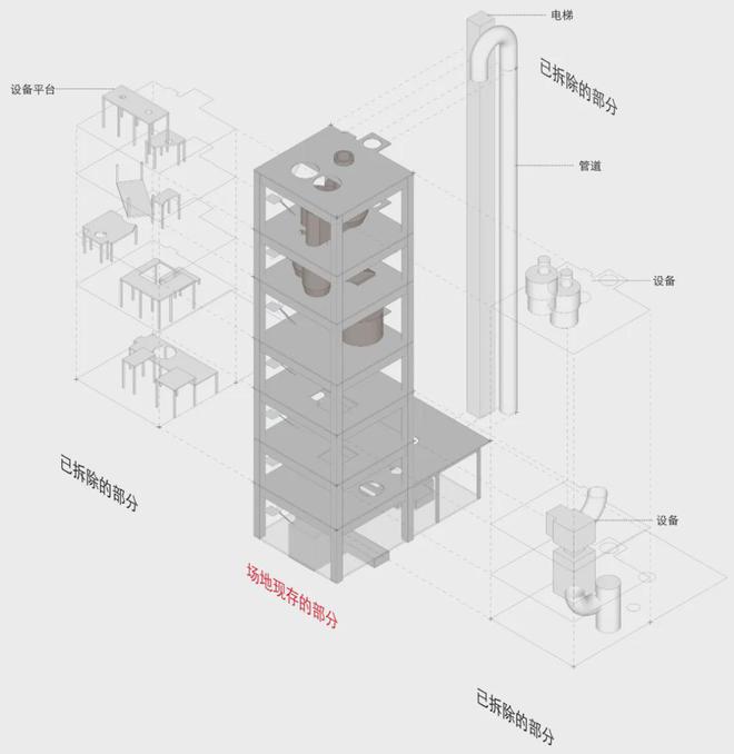 张斌：建筑师着眼于建造的同时还要有批判性思维(图10)