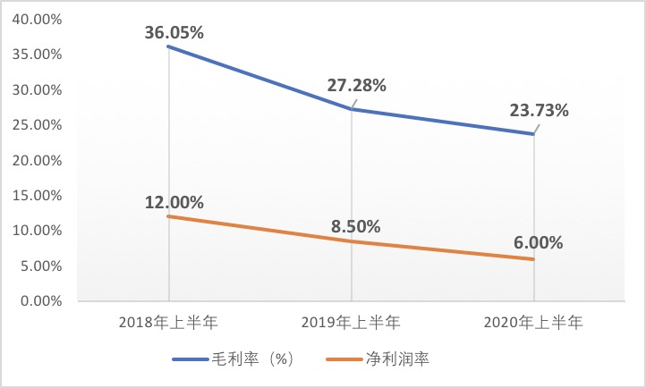 新增土储骤减80多万平方！建业地产拿地日渐疲软 轻资产转型胜算几何？
