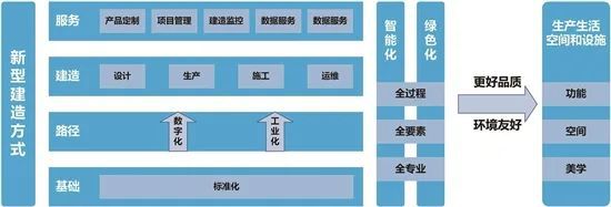 岭南数字创意中心：筑建湾区文化新地标智能建造显“神威”(图2)