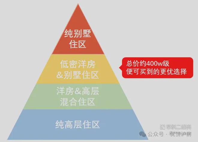 2024中建大椿·嘉利椿廷(嘉利椿廷)官方网站--上海房天下(图8)