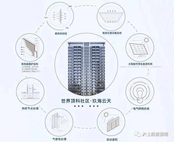 中建玖海云天2024官方网站（中建玖海云天）楼盘详情-上海房天下(图2)