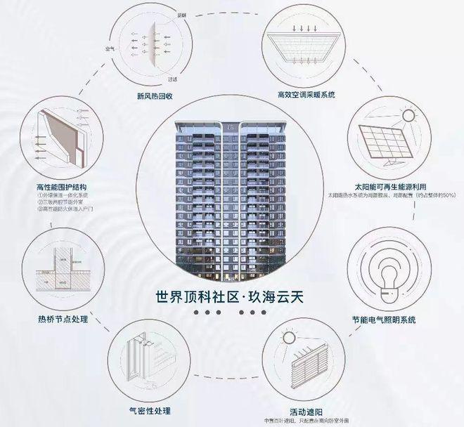 分析一下中建玖海云天值得买吗?玖海云天2024年官方发布最新详情(图8) 分析一下中建玖海云天值得买吗?玖海云天2024年官方发布最新详情(图8)