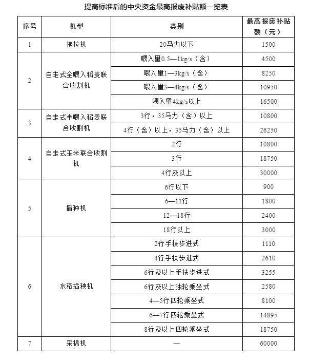 最高补贴6万元!以旧换新实施细则来了!(图3) 最高补贴6万元!以旧换新实施细则来了!(图3)