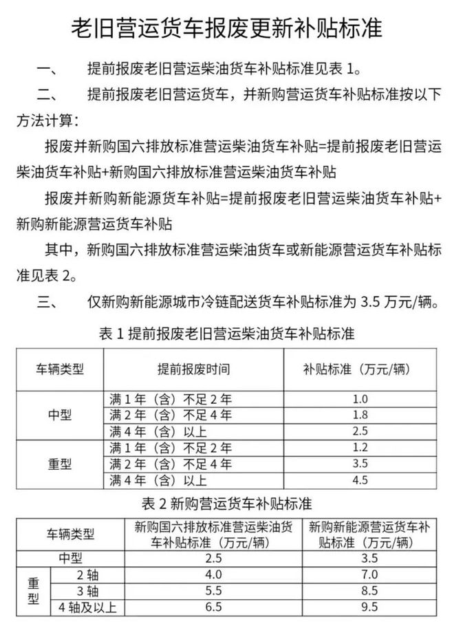 最高补贴6万元!以旧换新实施细则来了!(图2) 最高补贴6万元!以旧换新实施细则来了!(图2)