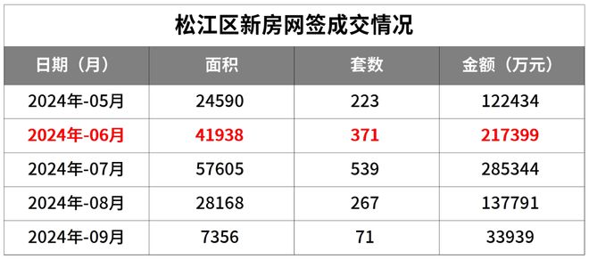 保利西郊和煦官方网页-保利西郊和煦(售楼处电线年最新房价(图2)