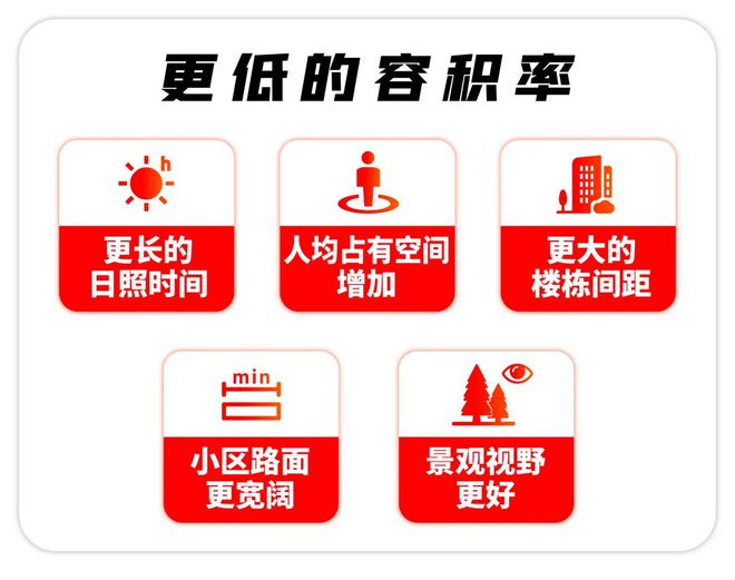 保利西郊和煦官方网页-保利西郊和煦(售楼处电线年最新房价(图11)