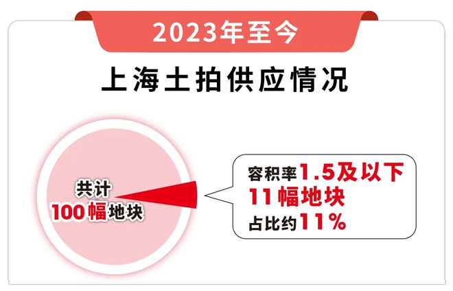 保利西郊和煦官方网页-保利西郊和煦(售楼处电线年最新房价(图12)