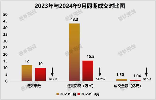 17亿!290亩!2024年9月郴州土拍数据(图3) 17亿!290亩!2024年9月郴州土拍数据(图3)