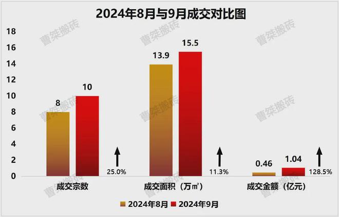 17亿!290亩!2024年9月郴州土拍数据(图4) 17亿!290亩!2024年9月郴州土拍数据(图4)