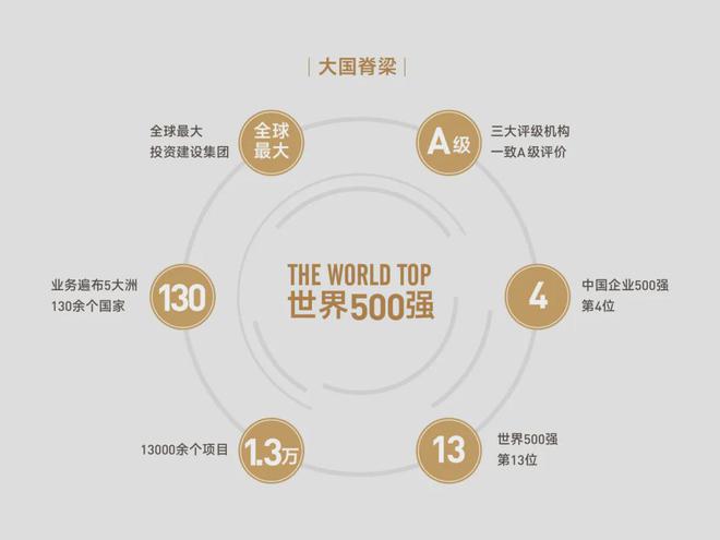 北京大兴中建玖玥售楼处-2024首页-中建玖玥府官方网站-欢迎您(图4)