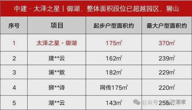 2024中建太泽之星(售楼处)官方网站-太泽之星-上海房天下(图3) 2024中建太泽之星(售楼处)官方网站-太泽之星-上海房天下(图3)