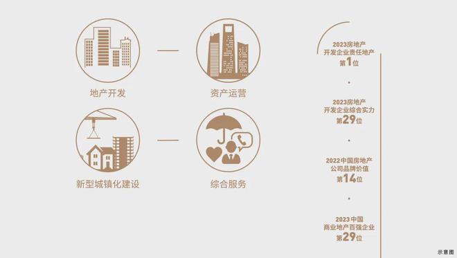 中建云境)售楼处-中建云境官方网站欢迎您丨2024最新房价详情(图3)