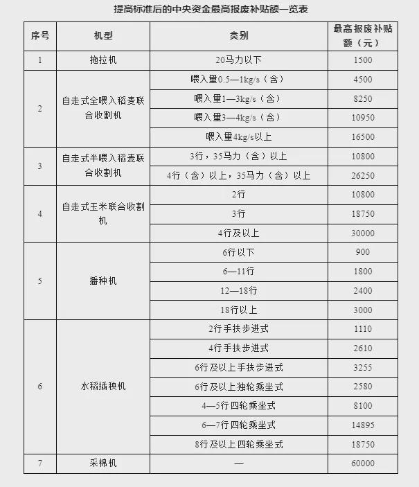 换设备、换家电、换汽车……三部门公布最新进展(图3)