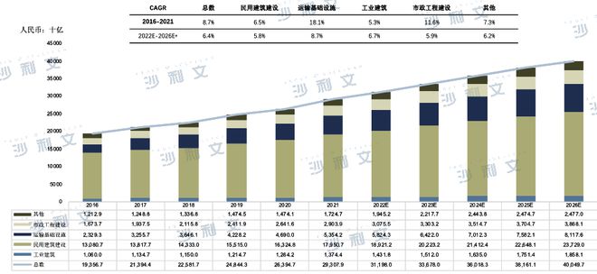 上市捷报丨沙利文助力中天建设(湖南)集团有限公司成功赴港上市(2433HK)(图3) 上市捷报丨沙利文助力中天建设(湖南)集团有限公司成功赴港上市(2433HK)(图3)