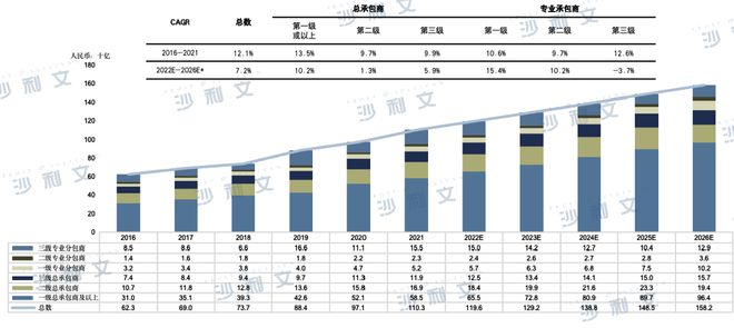 上市捷报丨沙利文助力中天建设(湖南)集团有限公司成功赴港上市(2433HK)(图5) 上市捷报丨沙利文助力中天建设(湖南)集团有限公司成功赴港上市(2433HK)(图5)