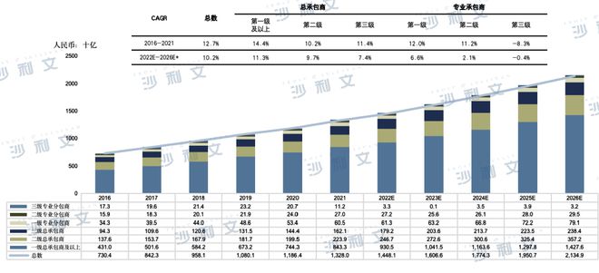 上市捷报丨沙利文助力中天建设(湖南)集团有限公司成功赴港上市(2433HK)(图4) 上市捷报丨沙利文助力中天建设(湖南)集团有限公司成功赴港上市(2433HK)(图4)