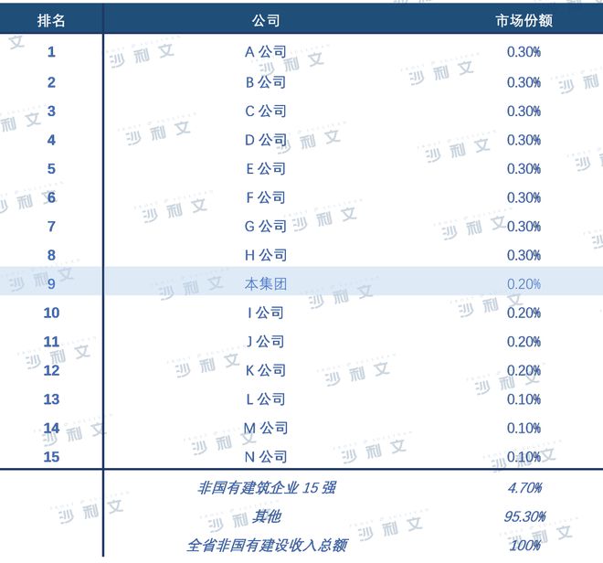 上市捷报丨沙利文助力中天建设(湖南)集团有限公司成功赴港上市(2433HK)(图6) 上市捷报丨沙利文助力中天建设(湖南)集团有限公司成功赴港上市(2433HK)(图6)