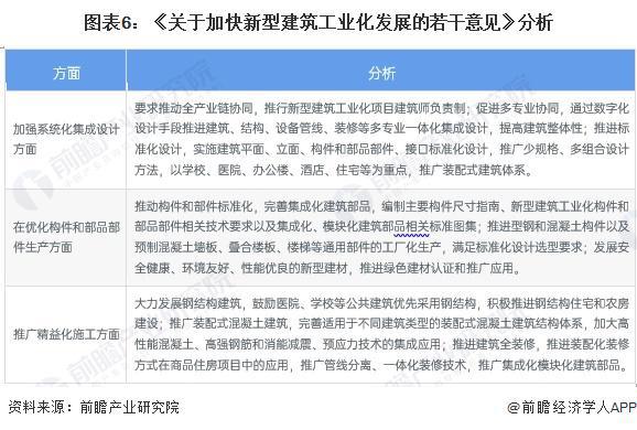重磅！2024年中国及31省市装配式建筑行业政策汇总及解读（全）