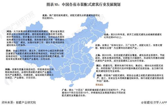 重磅！2024年中国及31省市装配式建筑行业政策汇总及解读（全）(图3)