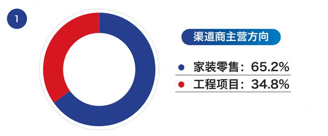 2024年前三季度天津市场渠道经销商生存状况
