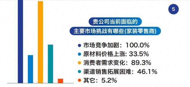 2024年前三季度天津市场渠道经销商生存状况(图4)
