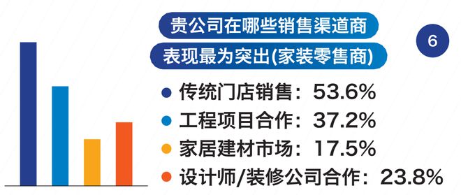 2024年前三季度天津市场渠道经销商生存状况(图5)