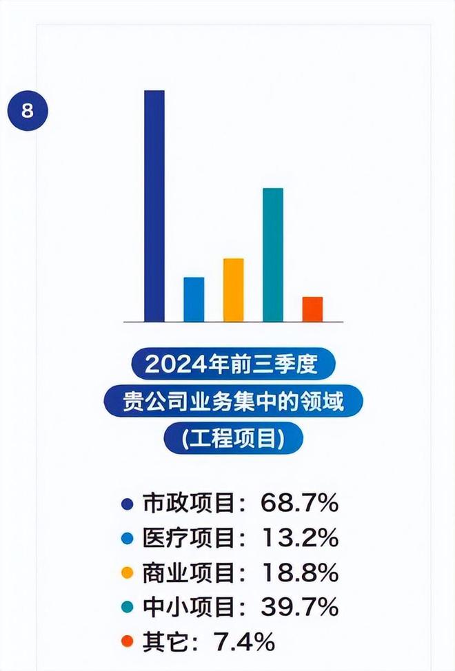 2024年前三季度天津市场渠道经销商生存状况(图7)