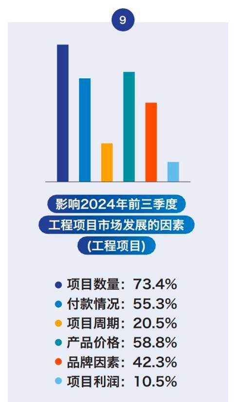 2024年前三季度天津市场渠道经销商生存状况(图8)