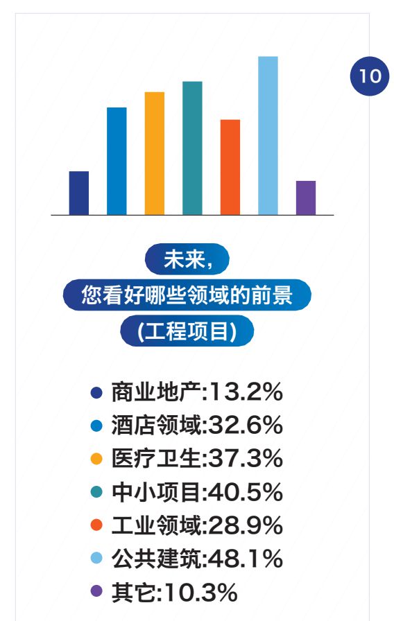 2024年前三季度天津市场渠道经销商生存状况(图9)