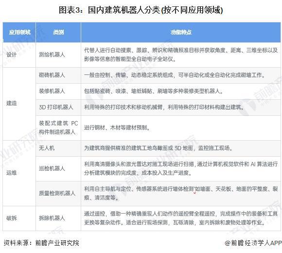 2024年中国建筑机器人行业供给现状分析 行业参与主体类型众多【组图】(图3)