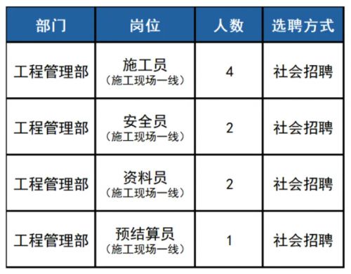 中山国资旗下中恒建工：聚焦城市建设诚邀您的加入