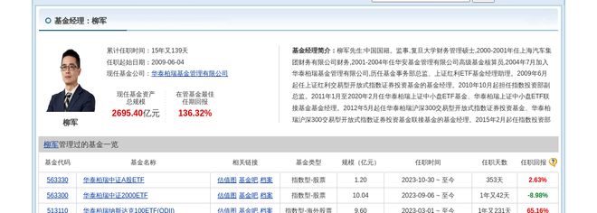 中国建筑大跌418%！华泰柏瑞基金旗下1只基金持有(图2)