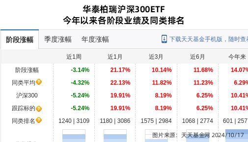 中国建筑大跌418%！华泰柏瑞基金旗下1只基金持有