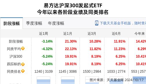 中国建筑大跌418%！易方达基金旗下1只基金持有