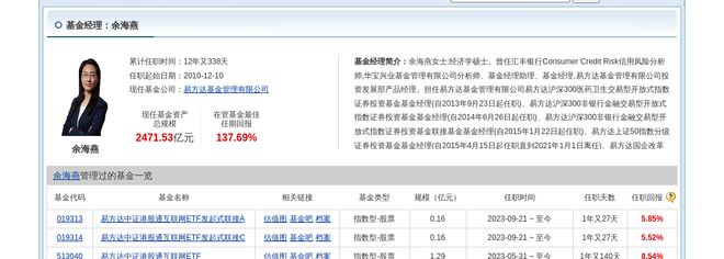 中国建筑大跌418%！易方达基金旗下1只基金持有(图2)