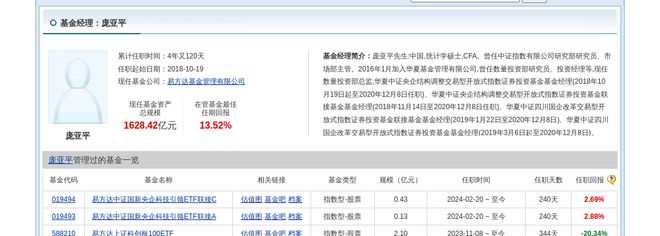 中国建筑大跌418%！易方达基金旗下1只基金持有(图3)