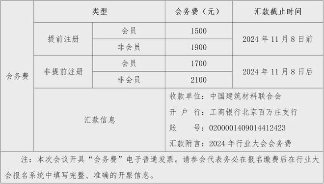 年度盛会！2024年建筑材料行业大会即将召开(图2)