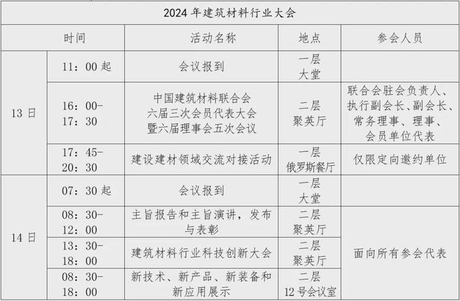 年度盛会！2024年建筑材料行业大会即将召开