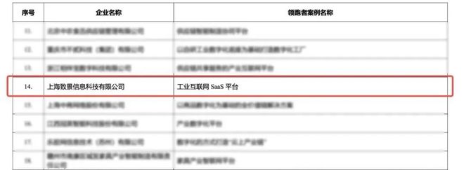 荣誉表彰 致景科技入选2024 年中国轻工业数字化转型“领跑者”案例名单