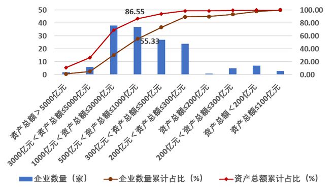 中建八局4188亿营业收入第一！2023年建筑业企业200强榜单！(图8)