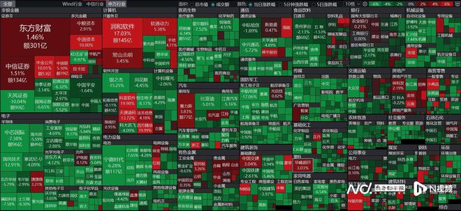 沪指守住3200点！A股宽幅震荡机构和游资在买啥？(图2)