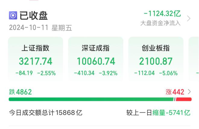 沪指守住3200点！A股宽幅震荡机构和游资在买啥？