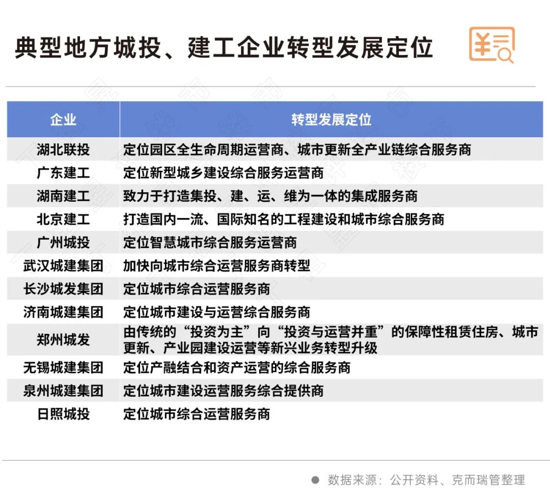 城投系和建工系企业正“向后”布局(图4)