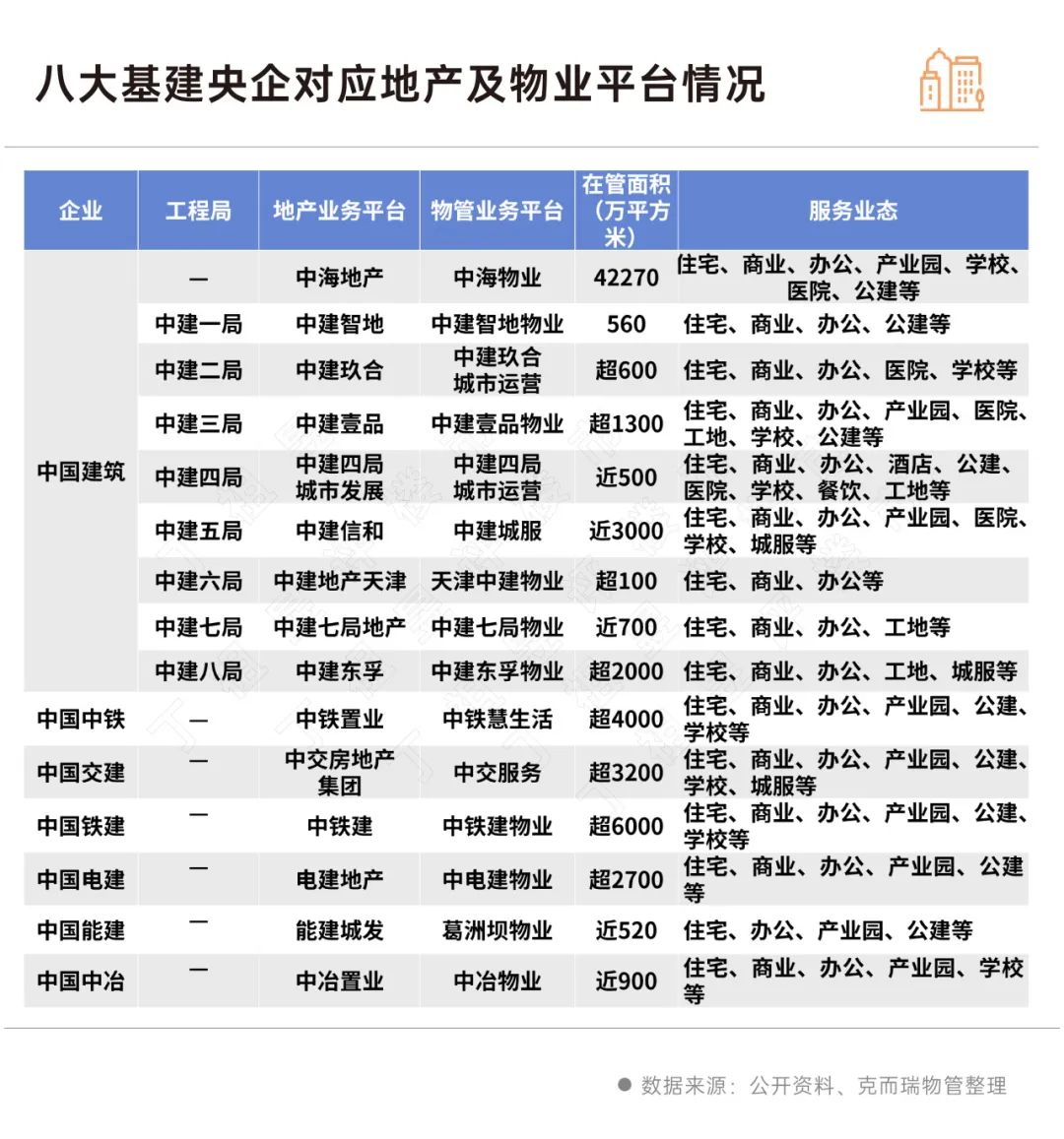 城投系和建工系企业正“向后”布局(图2)