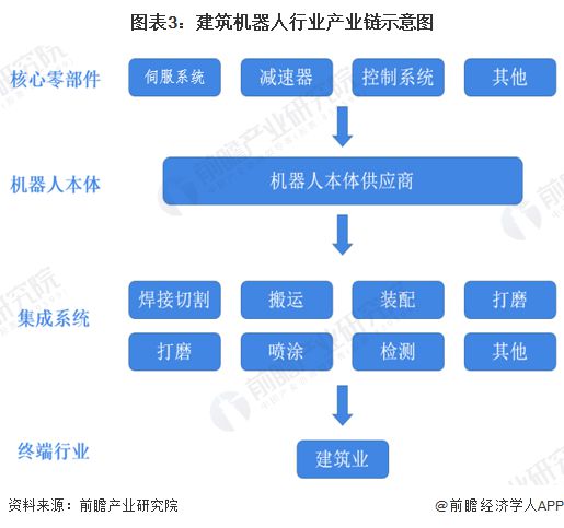 2024年建筑机器人行业供应链十大代表性企业:博智林、特辰科技、中建科技、上海建工、蔚建……(图2) 2024年建筑机器人行业供应链十大代表性企业:博智林、特辰科技、中建科技、上海建工、蔚建……(图2)