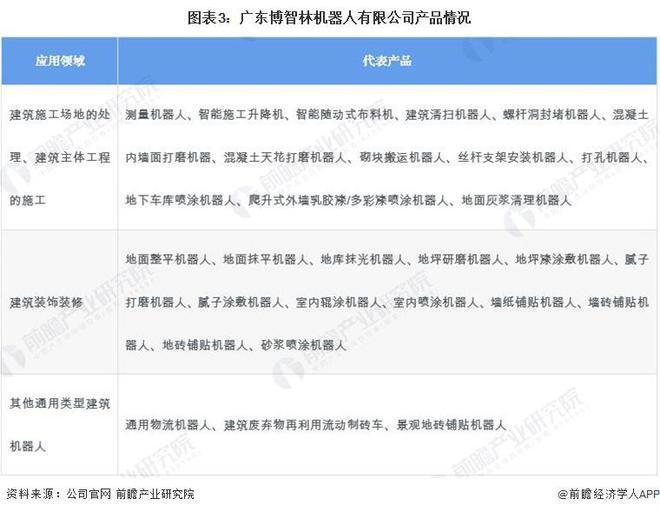 2024年建筑机器人行业供应链十大代表性企业:博智林、特辰科技、中建科技、上海建工、蔚建……(图6) 2024年建筑机器人行业供应链十大代表性企业:博智林、特辰科技、中建科技、上海建工、蔚建……(图6)