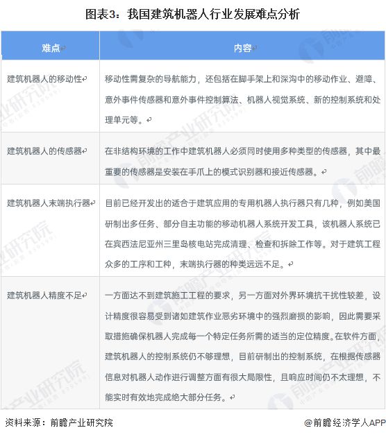 2024年建筑机器人行业供应链十大代表性企业:博智林、特辰科技、中建科技、上海建工、蔚建……(图18) 2024年建筑机器人行业供应链十大代表性企业:博智林、特辰科技、中建科技、上海建工、蔚建……(图18)