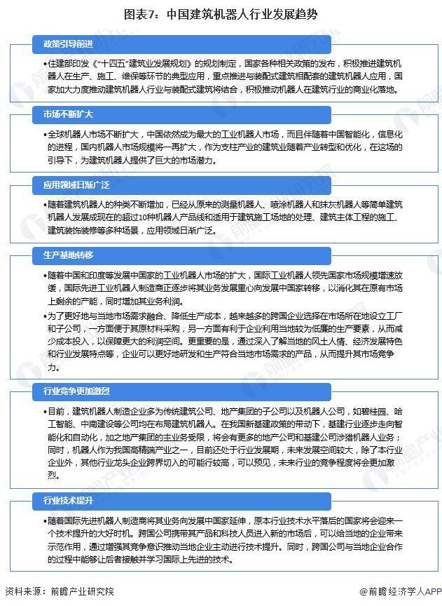 2024年建筑机器人行业供应链十大代表性企业:博智林、特辰科技、中建科技、上海建工、蔚建……(图19) 2024年建筑机器人行业供应链十大代表性企业:博智林、特辰科技、中建科技、上海建工、蔚建……(图19)