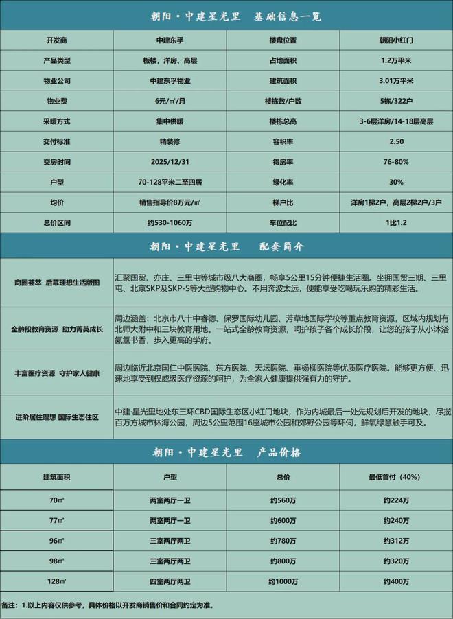 中建·星光里（售楼处)2024首页-中建·星光里最新官方网站-欢迎您(图7)